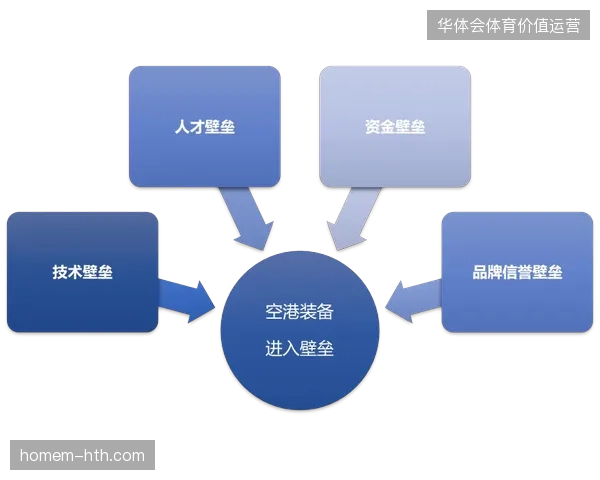2027年赛事安保调度体系将演变为体育服务市场的核心壁垒